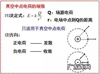 电场强度大小 电场强度方向和电场力方向一样吗