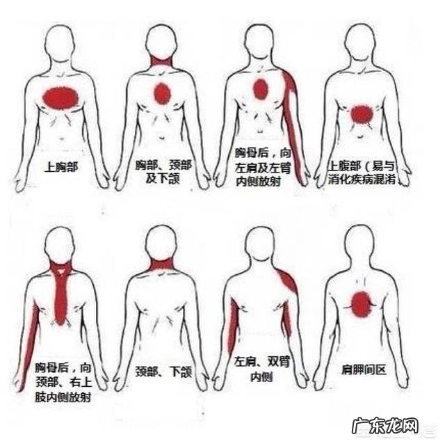 血栓有哪些前兆?