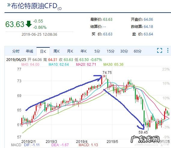 原油忽然大涨,国内油价也会大涨吗,现在存点来得及吗?