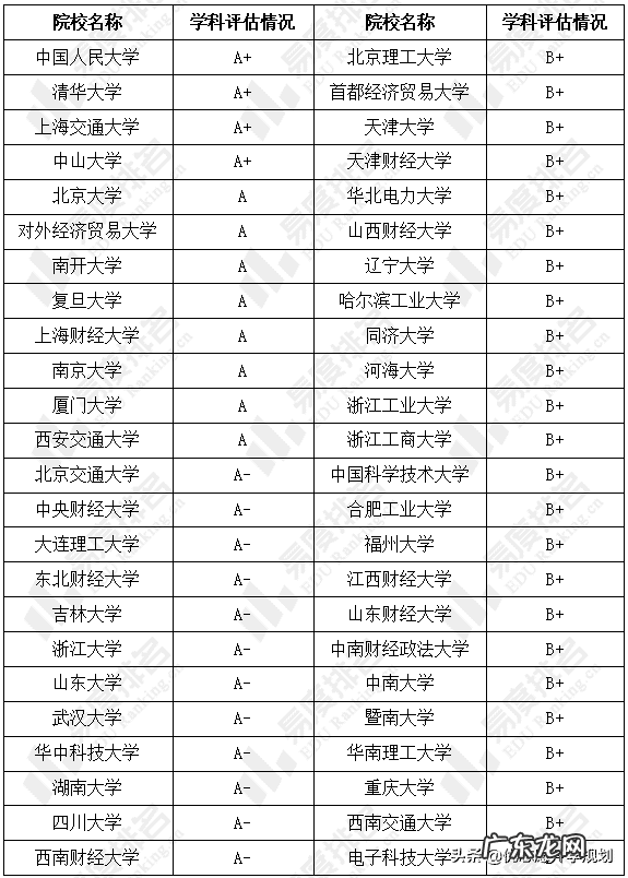 市场营销专业出来能干嘛 市场营销就业前景及待遇