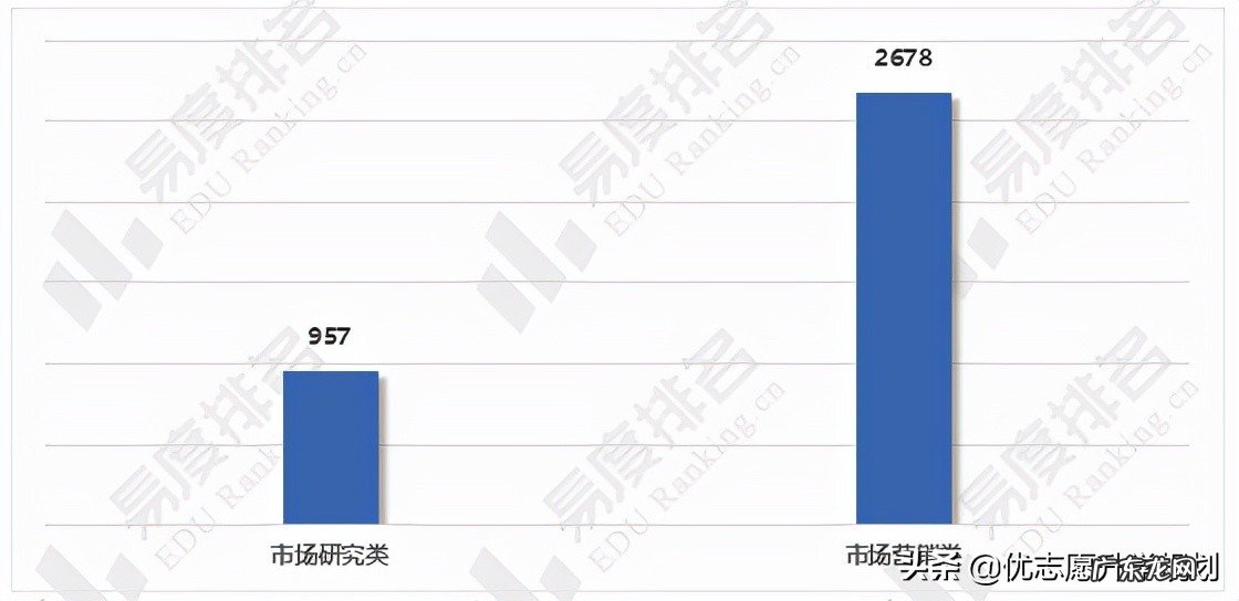 市场营销专业出来能干嘛 市场营销就业前景及待遇