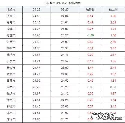 8月底有些地方的猪肉终于掉价了12一斤,你怎么看?