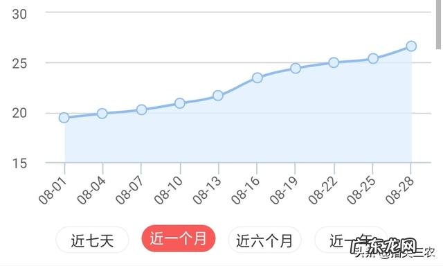 8月底有些地方的猪肉终于掉价了12一斤,你怎么看?