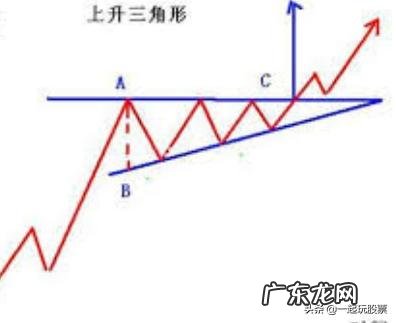 市场行为反映一切信息 为什么技术分析的基本假设会让技术分析本身失灵?