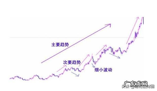 市场行为反映一切信息 为什么技术分析的基本假设会让技术分析本身失灵?