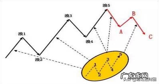 市场行为反映一切信息 为什么技术分析的基本假设会让技术分析本身失灵?