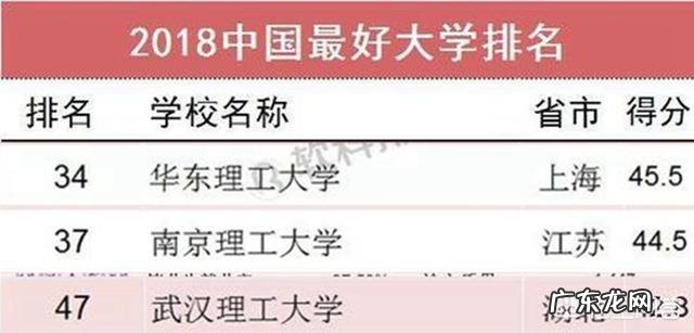 武汉理工大学,南京理工大学和华东理工大学这三个上层的211大学,哪个实力更强一点?