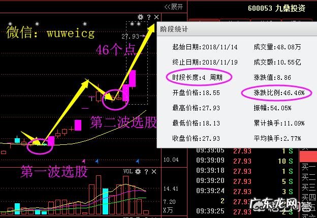 油价年内第13次上调,有国内油价降价幅度,超过国际油价降幅的时候吗?