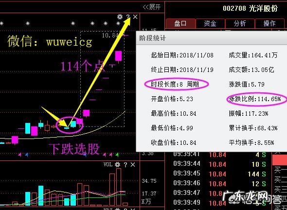 油价年内第13次上调,有国内油价降价幅度,超过国际油价降幅的时候吗?