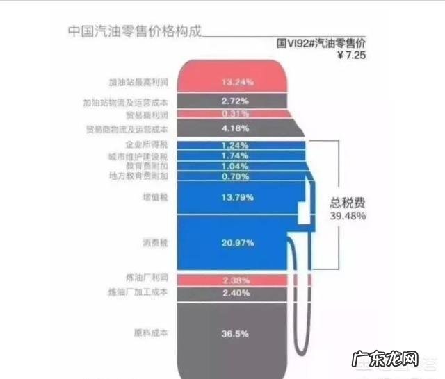 油价年内第13次上调,有国内油价降价幅度,超过国际油价降幅的时候吗?