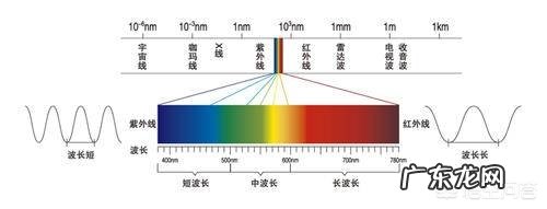 NASA为何要关闭斯皮策太空望远镜?
