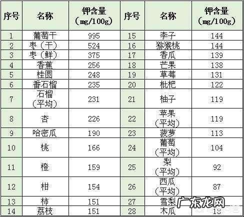 高血压吃什么水果好?
