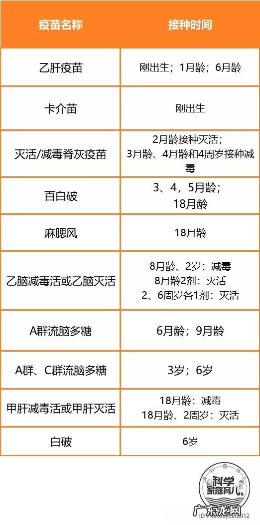 婴幼儿预防针一览表 宝宝预防针