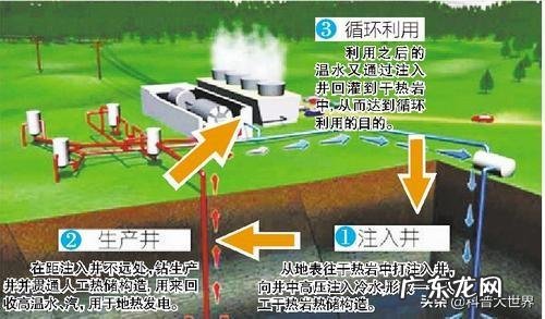 干热岩有什么作用?能用来发电吗?我国哪些地区有干热岩?