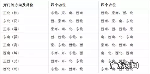 如何看住宅风水吉凶方位?这样做竟会流年不顺! 房屋西面是大马路风水