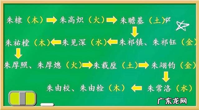 按风水先生改名字好吗 改名字和风水有关系吗女