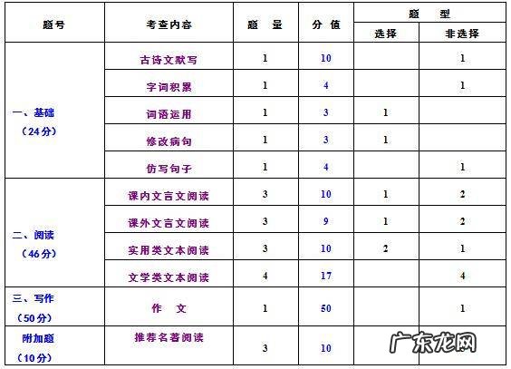 卓越博达教育怎么样 卓越博达教育官网