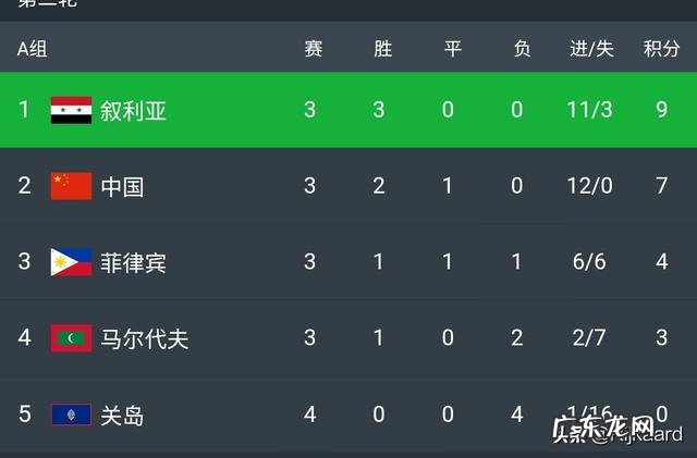 现在国足进行的世预赛跟世界杯有什么联系?国足怎么才能进世界杯?