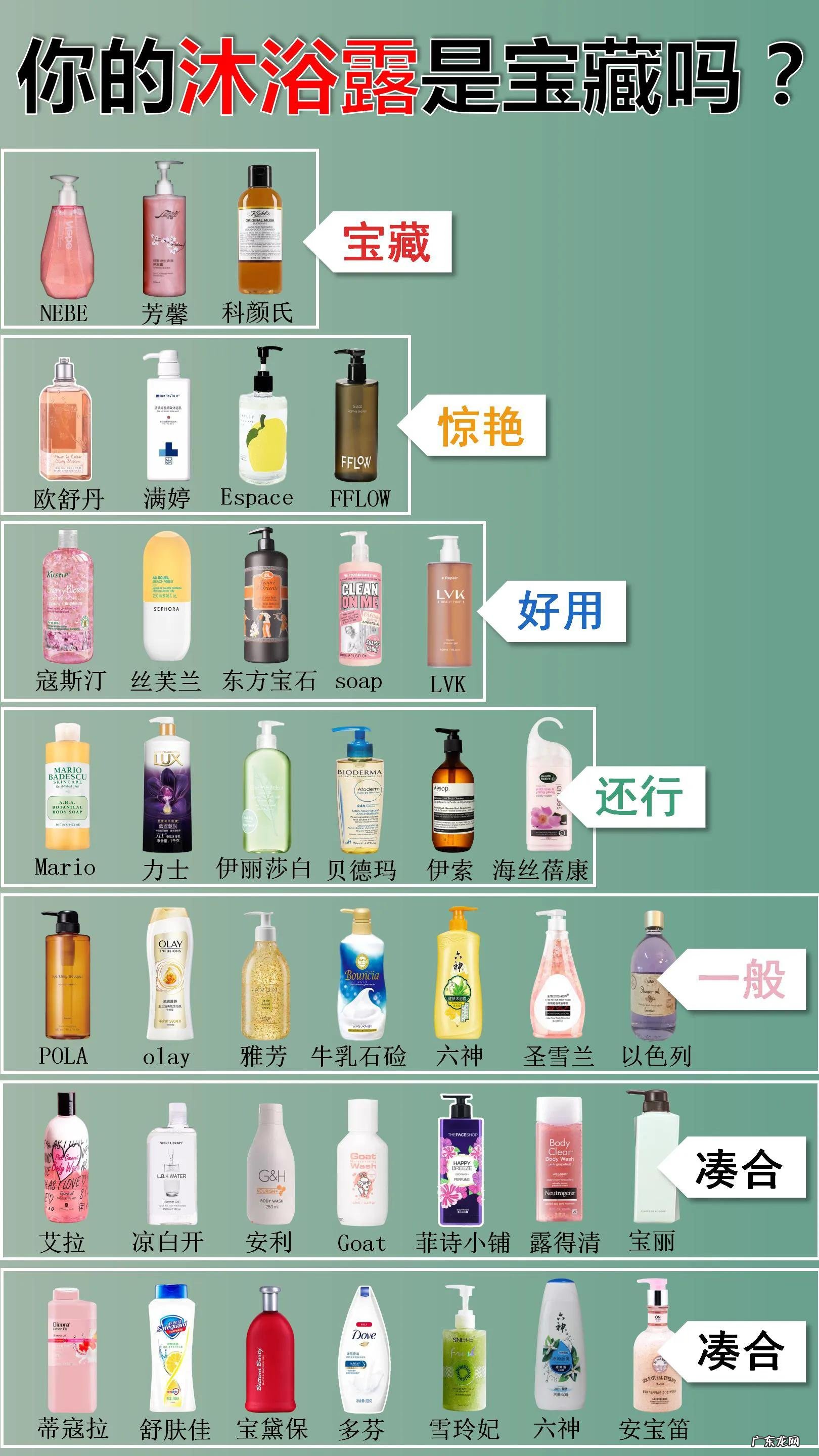 冬季好用的沐浴露推荐 适合冬季用的沐浴露