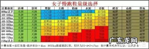 该如何选择跑步鞋?