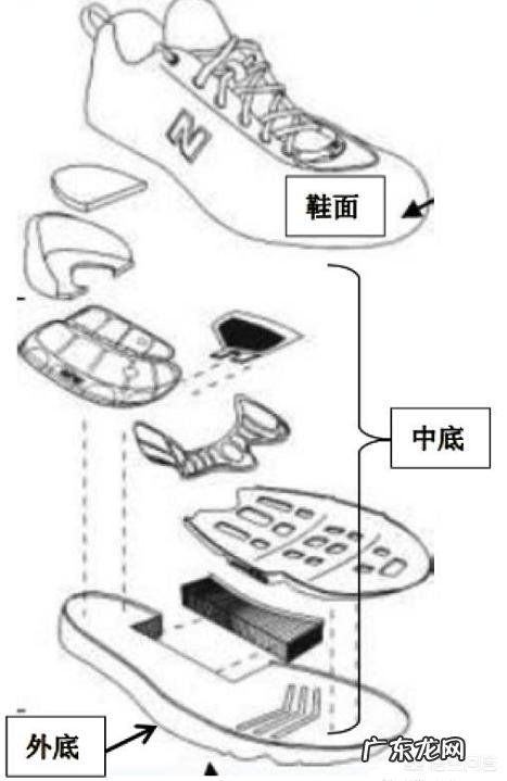 该如何选择跑步鞋？