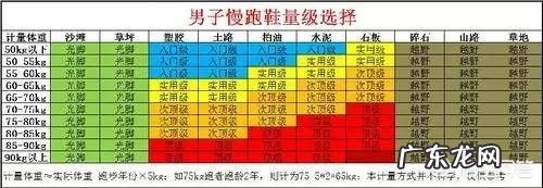 该如何选择跑步鞋?