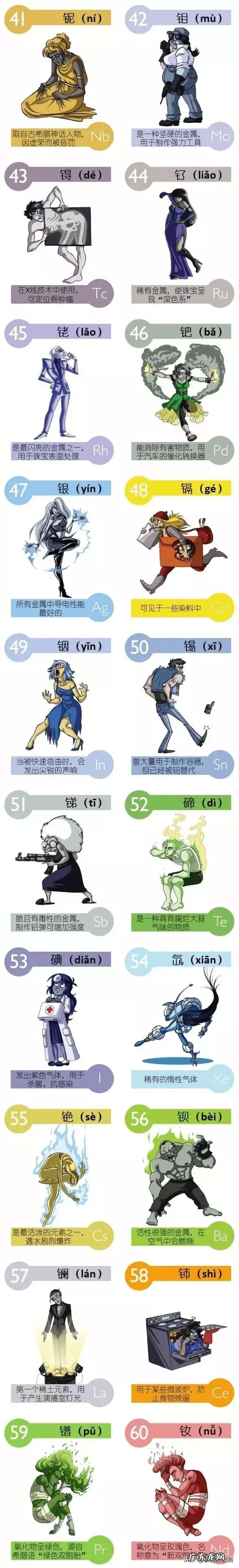 初中化学元素周期表图 化学元素周期表拼音全部