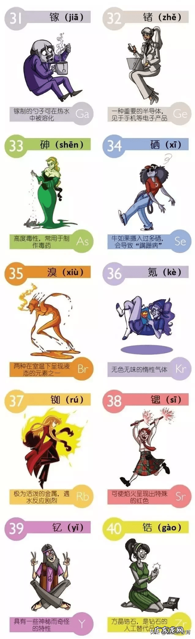 初中化学元素周期表图 化学元素周期表拼音全部