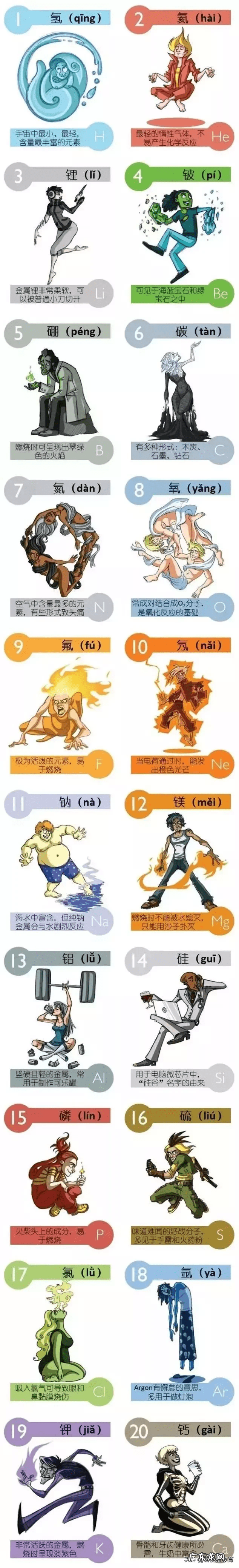 初中化学元素周期表图 化学元素周期表拼音全部