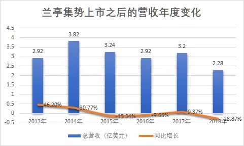 samaritan dealextreme的优势