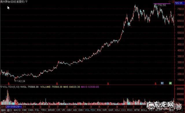 为什么有人说不用担心白酒股的暴跌？你怎么看？