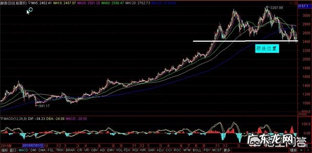 为什么有人说不用担心白酒股的暴跌？你怎么看？