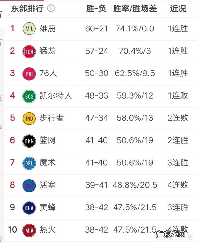 雄鹿锁定2018-19常规赛冠军,如何评价他们本赛季的表现,雄鹿的季后赛前景如何?