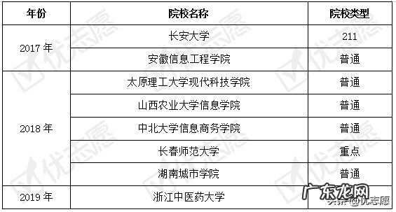 生物工程好就业吗 生物工程就业方向及前景