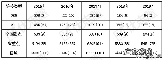 生物工程好就业吗 生物工程就业方向及前景