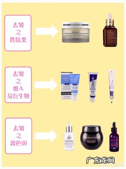 请问护肤菜鸟如何学会看护肤品成分？