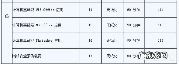 计算机等级考试怎么考？