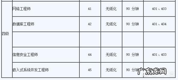 计算机等级考试怎么考？