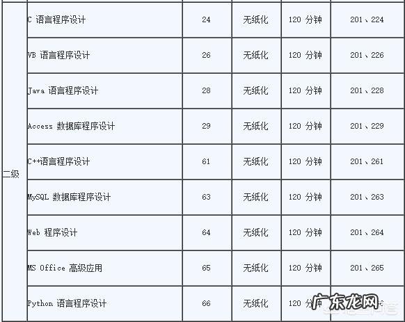 计算机等级考试怎么考？