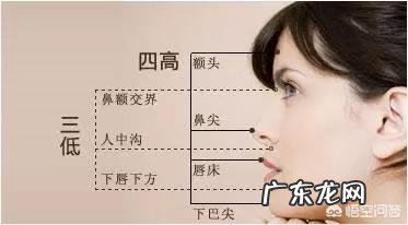 圆脸怎么变成女神？