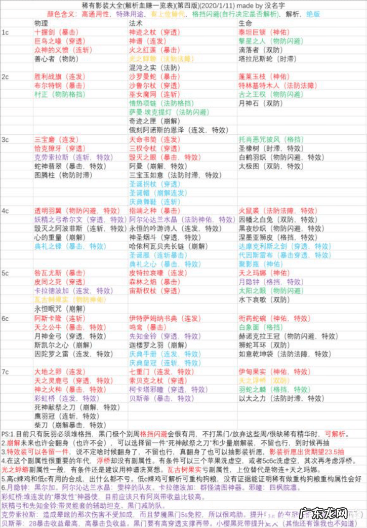 永远是7日之都怎么玩 永远的7日之都攻略大全