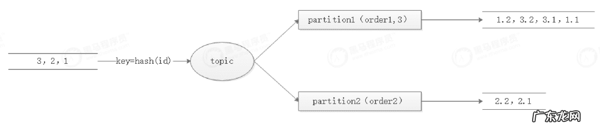 2017年双十一交易额