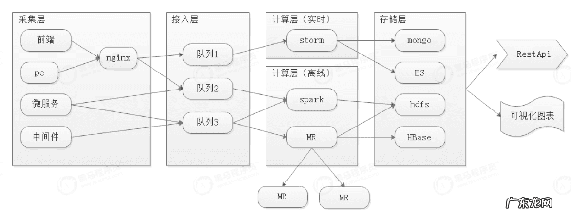 2017年双十一交易额