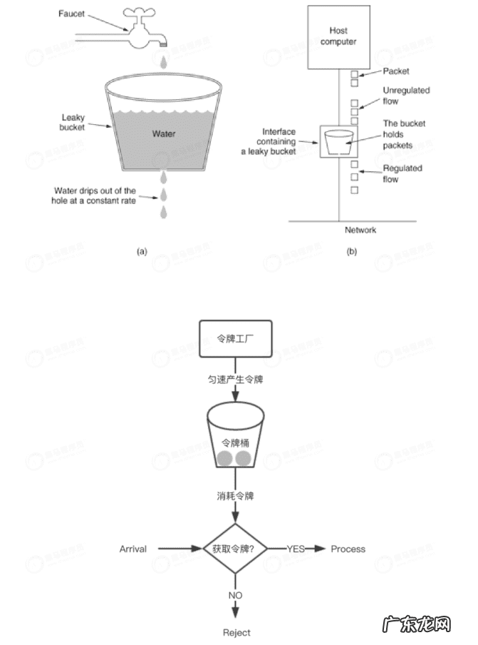 2017年双十一交易额