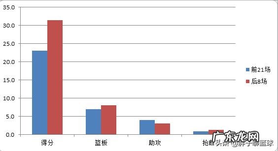 涅槃重生！辽篮两核心即将复出，为CBA重启做准备，他们能复仇广东宏远吗？你怎么看？