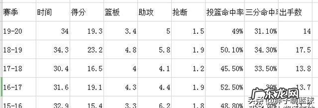 涅槃重生！辽篮两核心即将复出，为CBA重启做准备，他们能复仇广东宏远吗？你怎么看？