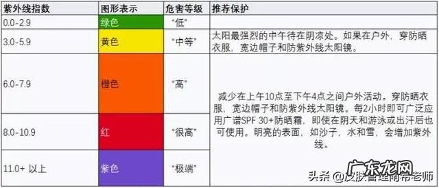 脸上出现晒斑怎么办?