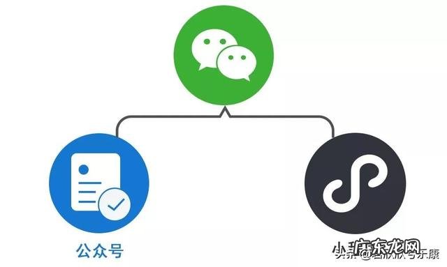 一个人怎么做公众号？