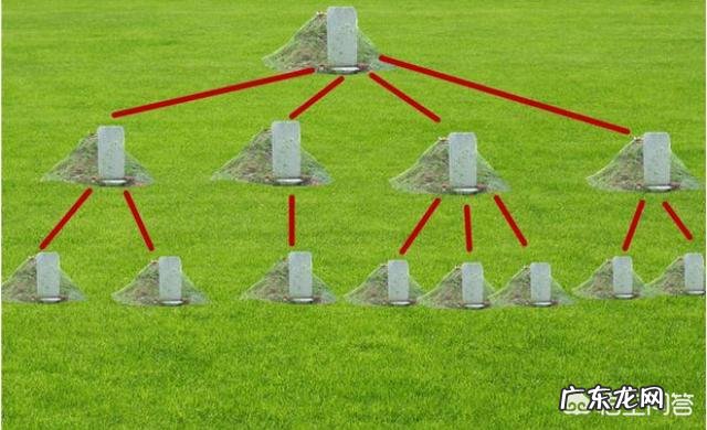 祖坟是指哪一代先人的坟墓?