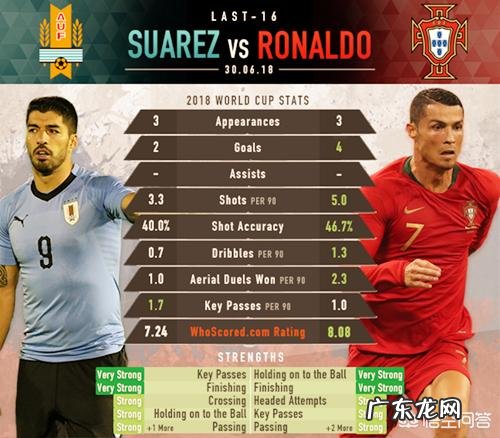 2018 世界杯淘汰赛,法国VS阿根廷、乌拉圭VS葡萄牙,怎么预测这两场的比分?